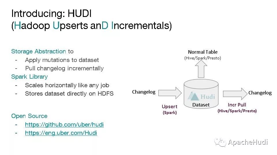 Apache Hudi统一批和近实时分析的存储和服务是什么