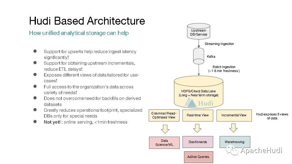 Apache Hudi统一批和近实时分析的存储和服务是什么