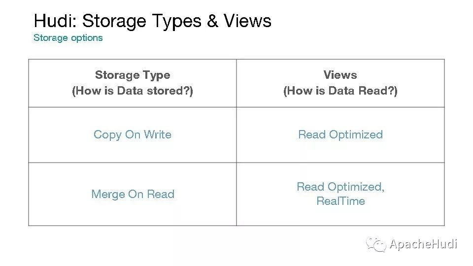 Apache Hudi统一批和近实时分析的存储和服务是什么