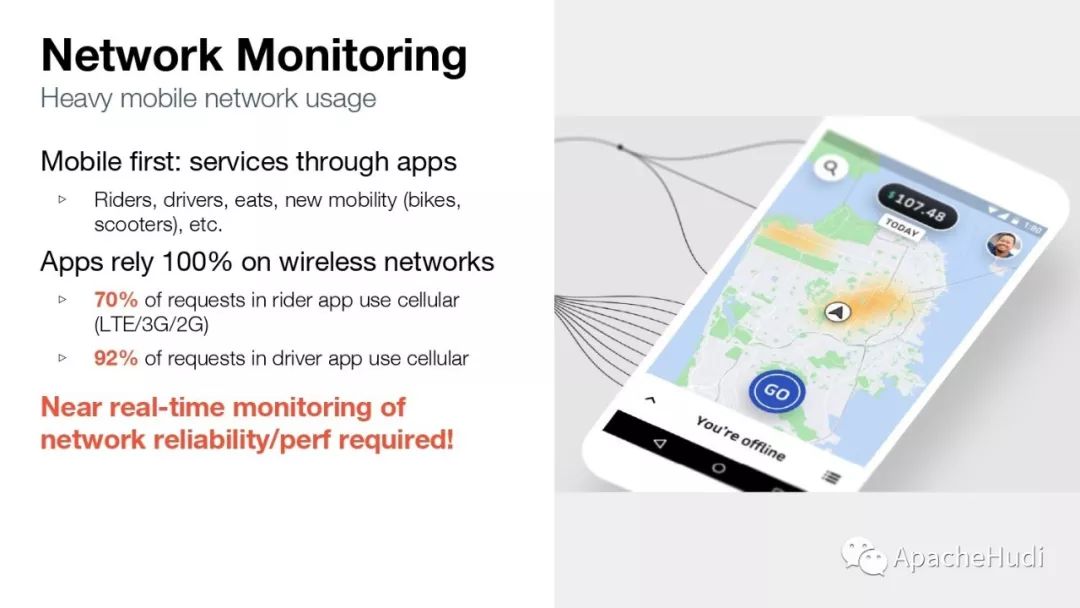 Uber如何使用Apache Hudi近实时分析全球网络