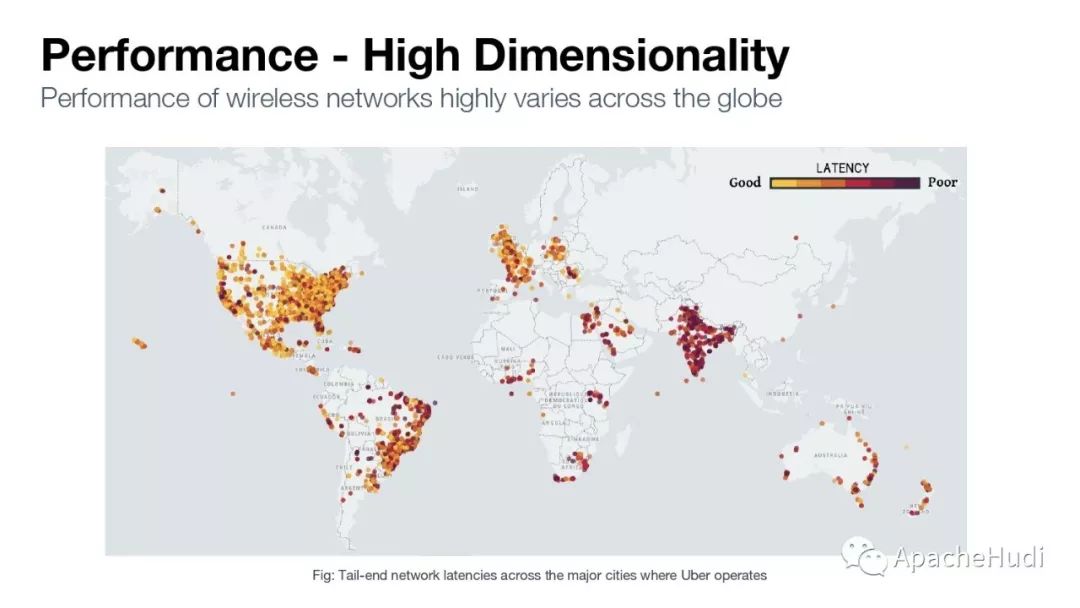Uber如何使用Apache Hudi近实时分析全球网络