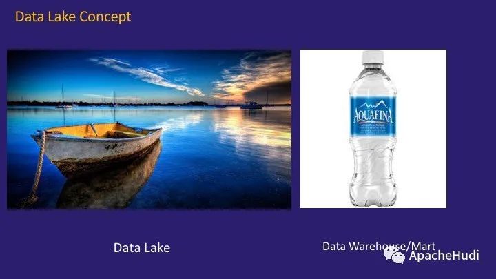 Data Lake架构是怎么样的