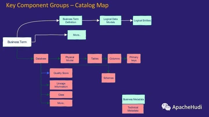 Data Lake架构是怎么样的