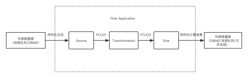 Flink Table的三种Sink模式分别是什么