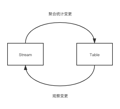 Flink Table的三种Sink模式分别是什么