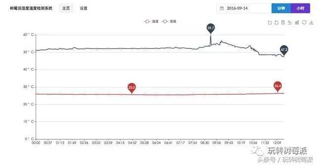 怎样基于树莓派3B,DHT11/DHT22,LCD1602实现一个实时温度湿度检测系统