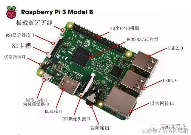 树莓派如何制作智能小车