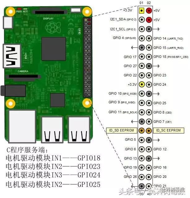 树莓派如何制作智能小车