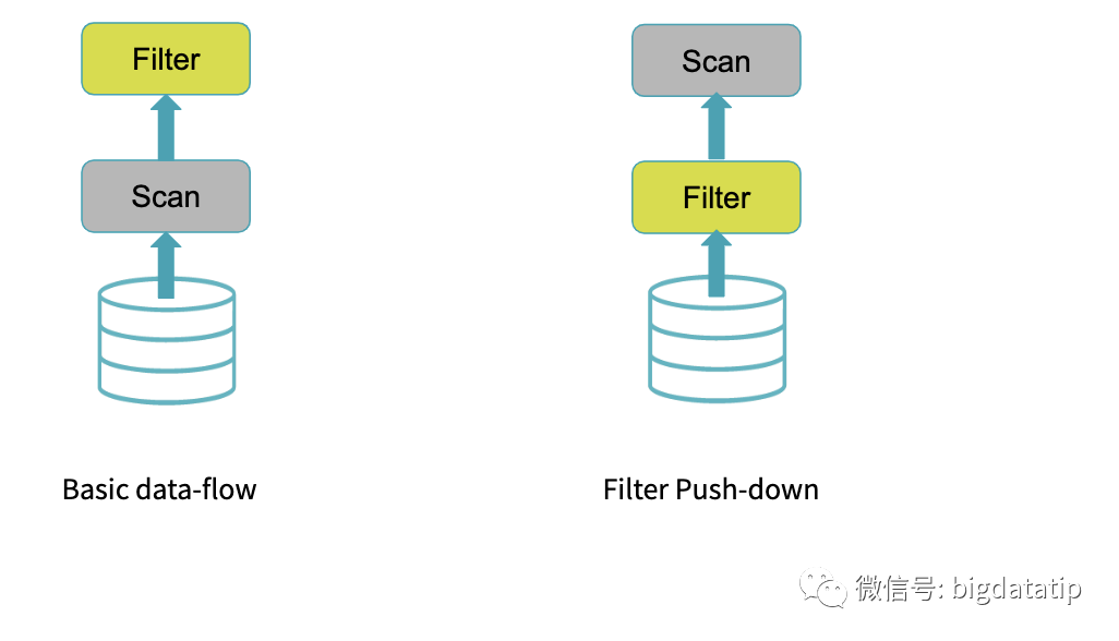 spark 3.0 sql的动态分区裁剪机制的具体使用过程