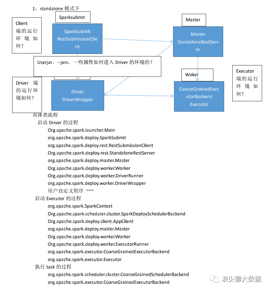 spark源碼閱讀基本思路是什么