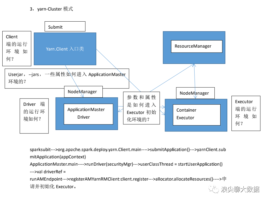 spark源碼閱讀基本思路是什么