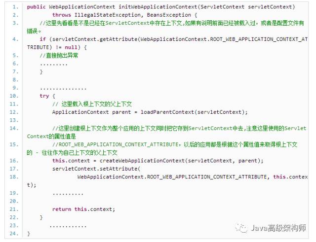 如何进行Spring源代码解析IoC容器在Web容器中的启动