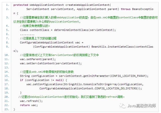 如何进行Spring源代码解析IoC容器在Web容器中的启动