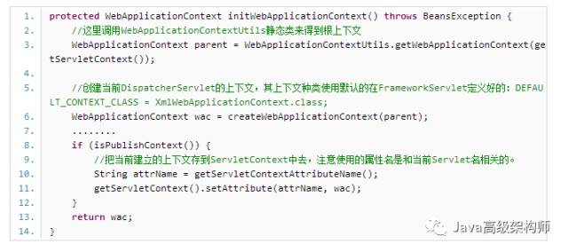 如何进行Spring源代码解析IoC容器在Web容器中的启动