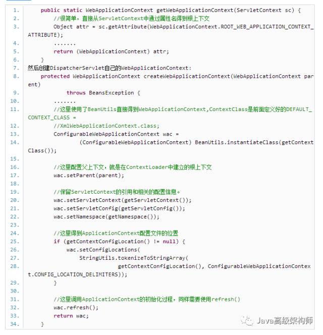 如何進(jìn)行Spring源代碼解析IoC容器在Web容器中的啟動