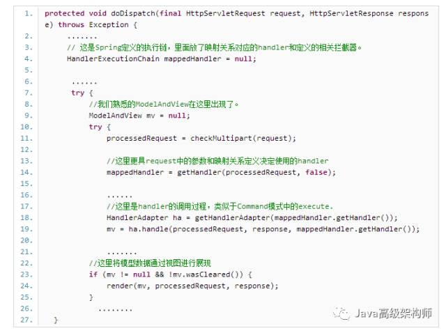 如何进行Spring源代码解析IoC容器在Web容器中的启动