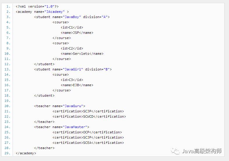 Apache Digester应用的示例分析