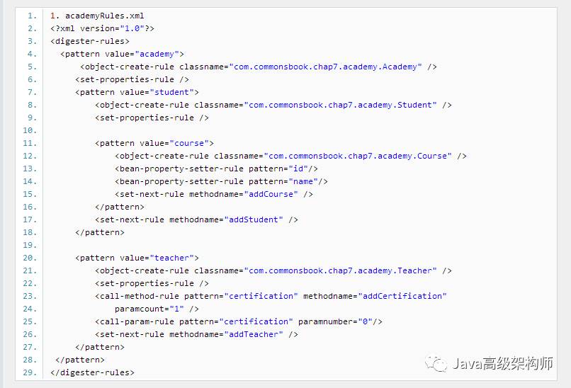 Apache Digester應用的示例分析