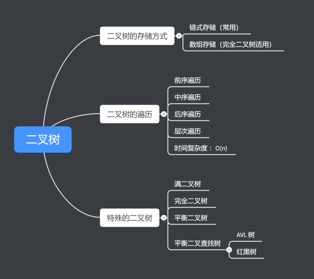 Java 中有哪些遍历二叉树的方法