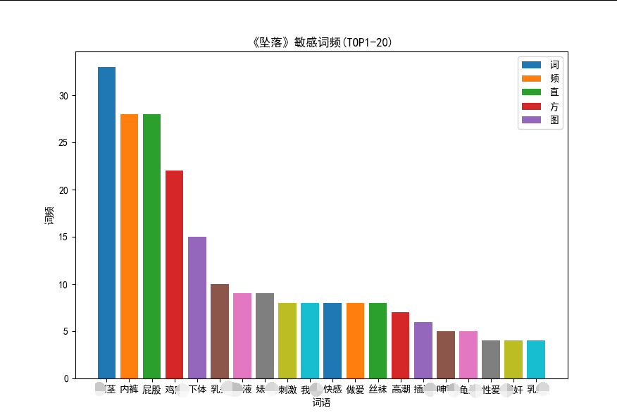 python可视化数据实例分析