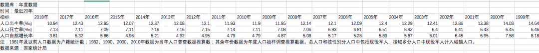 Python 中怎么实现人口出生率数据预测