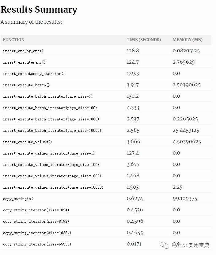 Python七月超有用的十大开源代码是什么