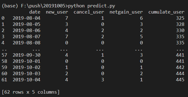 Python怎么先知预测公众号粉丝量