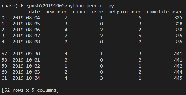 Python怎么先知預(yù)測公眾號粉絲量