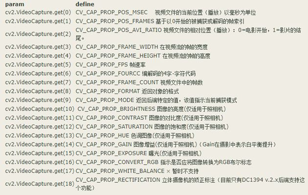 怎么實現(xiàn)OpenCV4.X視頻捕獲與顯示