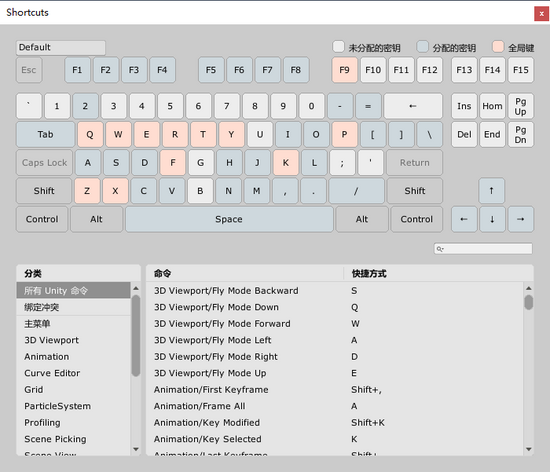 unity3d中Unity Editor编辑器常用快捷键有哪些