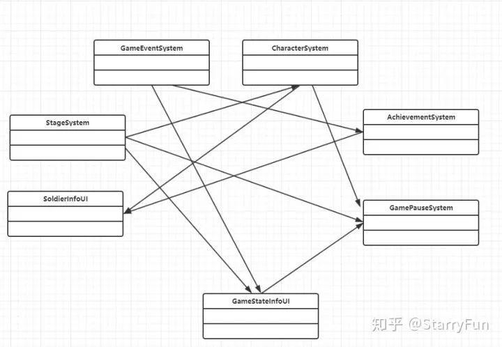 Unity開發(fā)中介者模式介紹