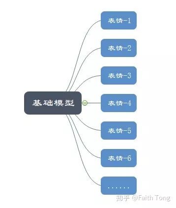 如何在Unity中實(shí)現(xiàn)角色的表情動(dòng)畫