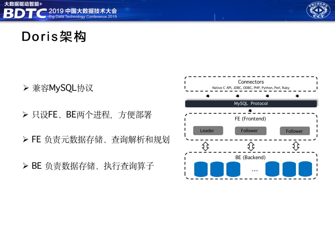 使用Apache Doris有什么好处