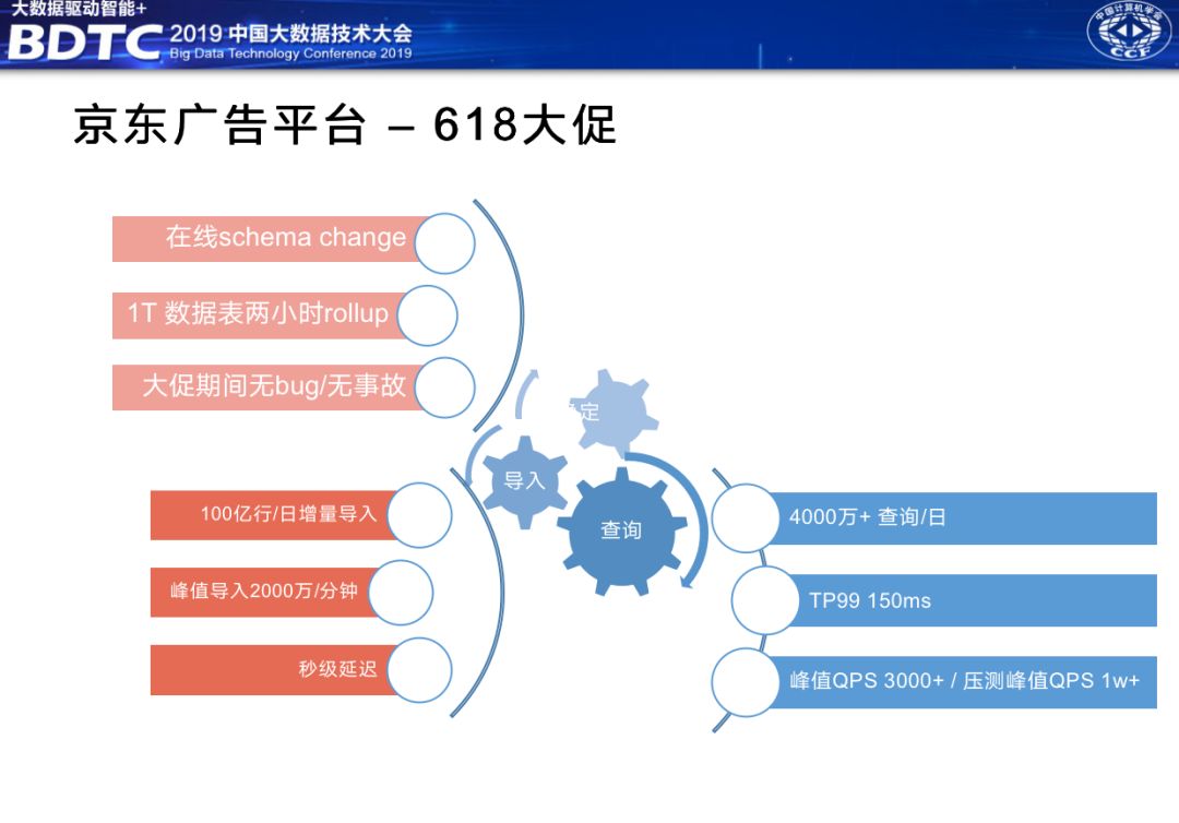 使用Apache Doris有什么好处