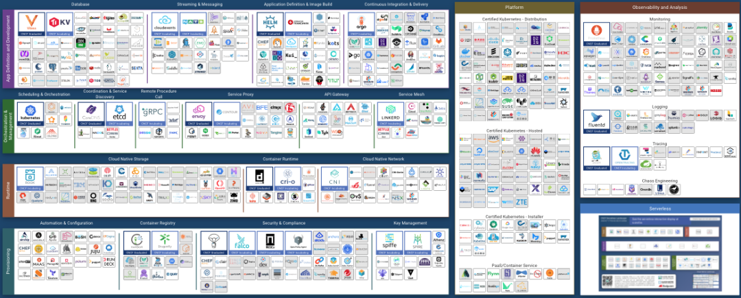 来自CNCF的云原生景观简介是怎样的
