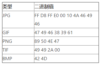 WEB安全中命令注入的技巧有哪些