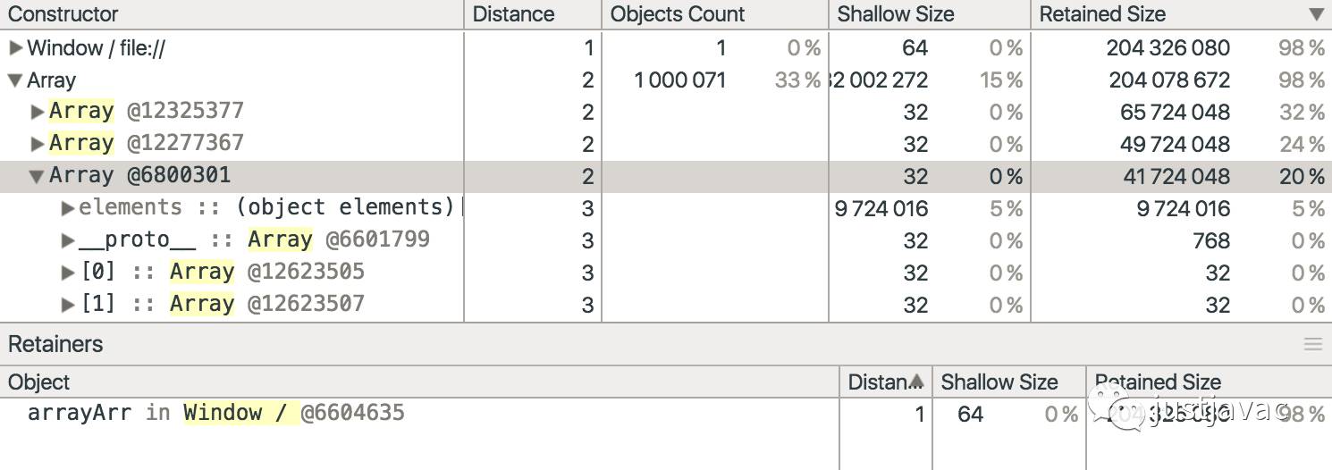 在Chrome中JavaScript数组到底占用了多少内存