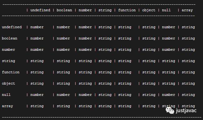 javascript中为什么[1,2]+[3,4]不等于[1,2,3,4]