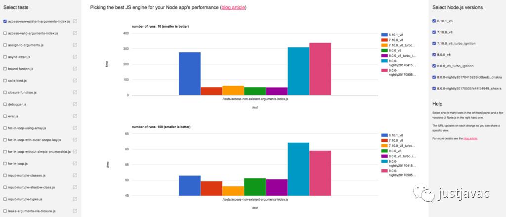 如何为您的Node性能选择最佳的JS引擎