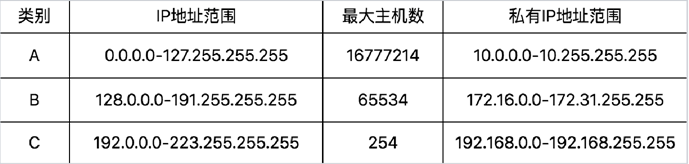 如何解析IP地址的相关讲解