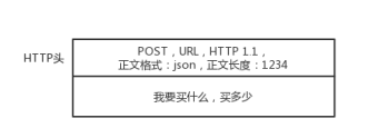 如何分析大数据中的网络协议