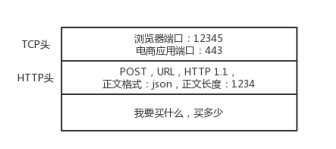 如何分析大数据中的网络协议