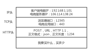 如何分析大数据中的网络协议