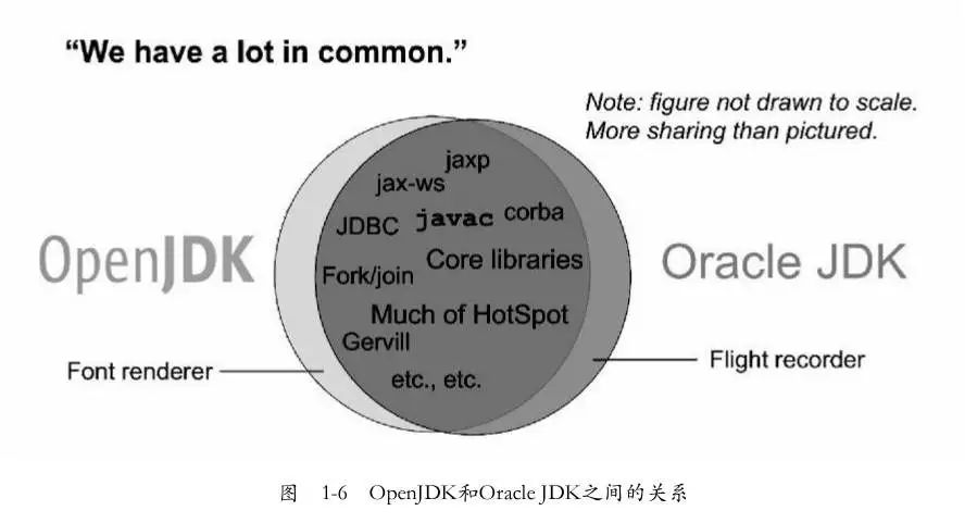 Oracle JDK 和 OpenJDK 有什么区别