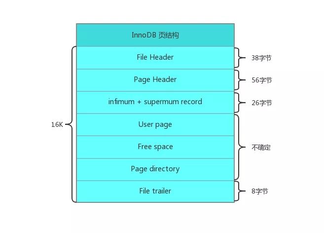 MySQL的索引有什么作用