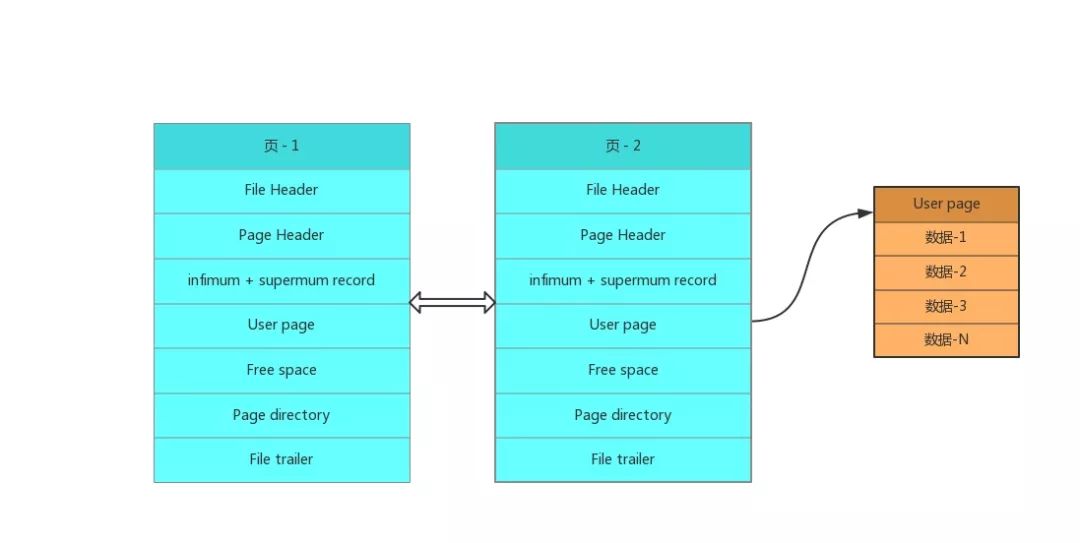 MySQL的索引有什么作用