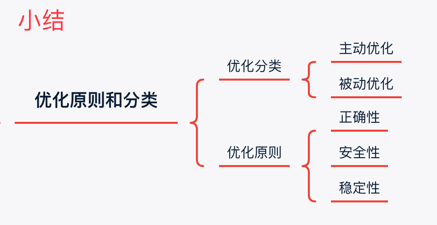 SQL優(yōu)化的原則有哪些