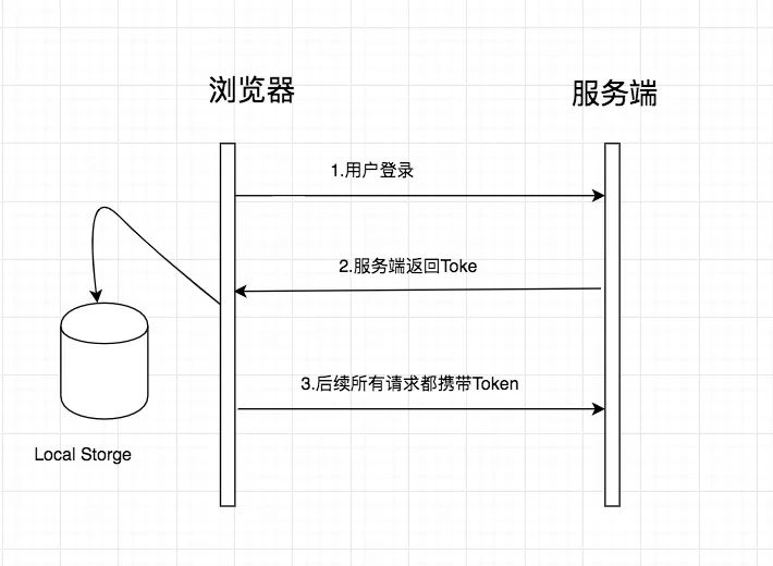 Matrxi-Web的权限设计是什么