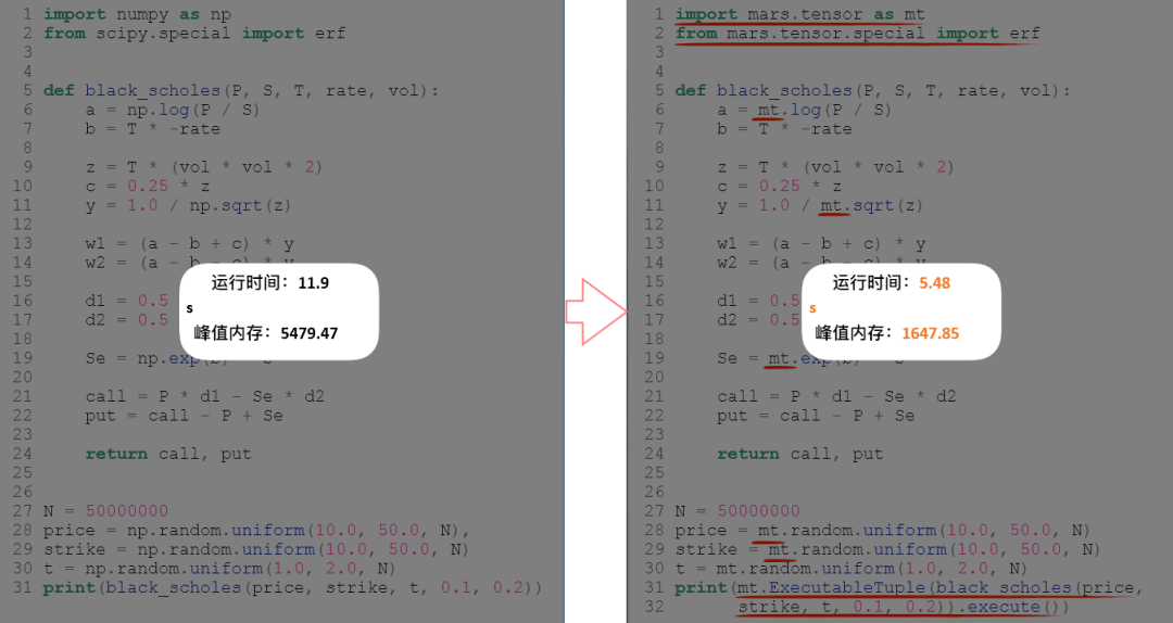 Python处理大数据的加速器有哪些