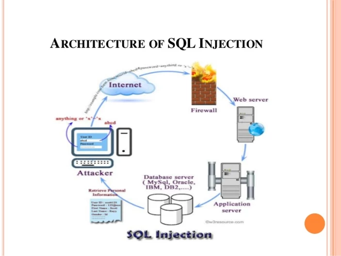 SQL注入和SQL注入工具的基础知识是什么